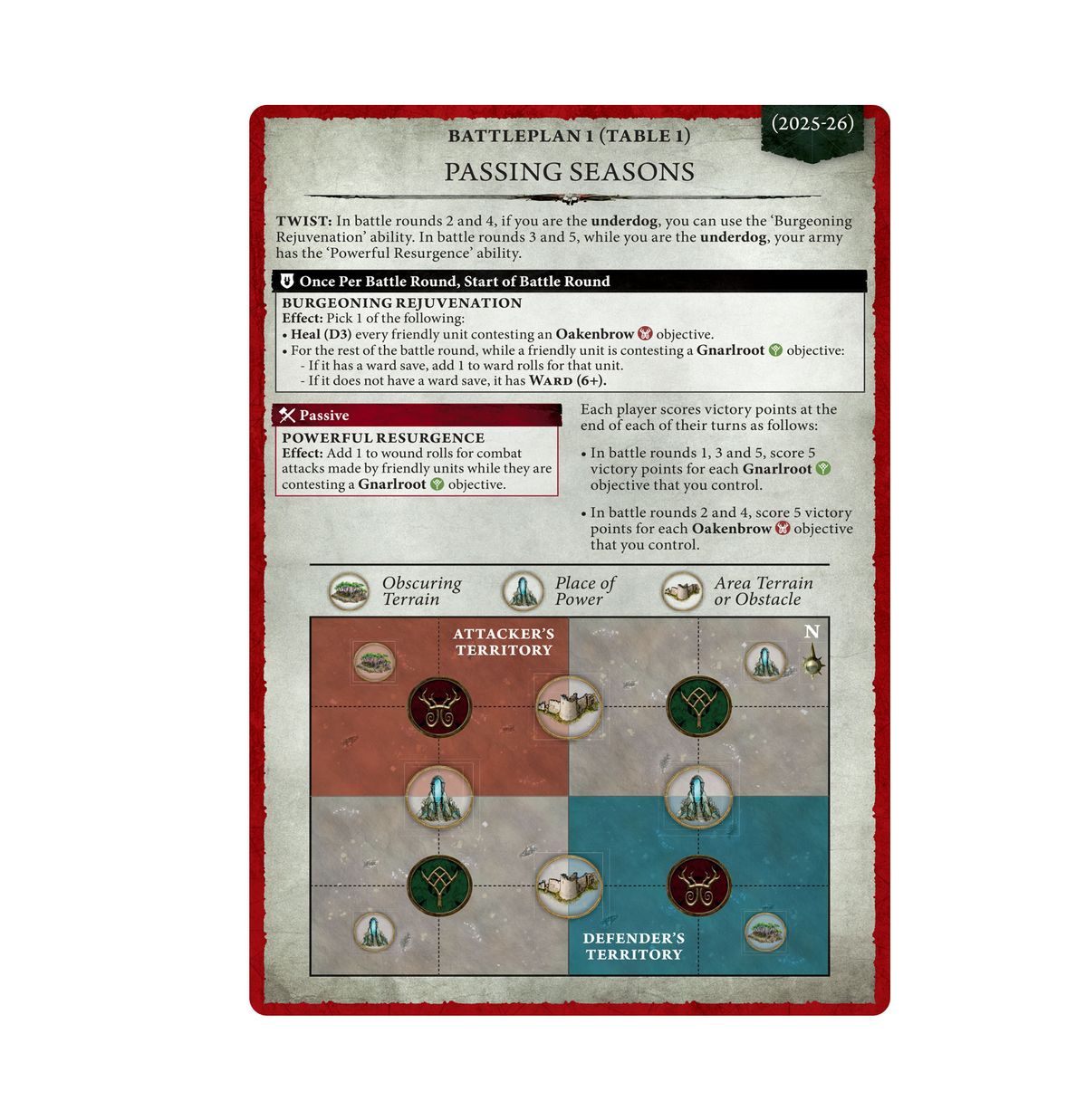 Warhammer Age of Sigmar: General's Handbook 2025-2026 (ENG)