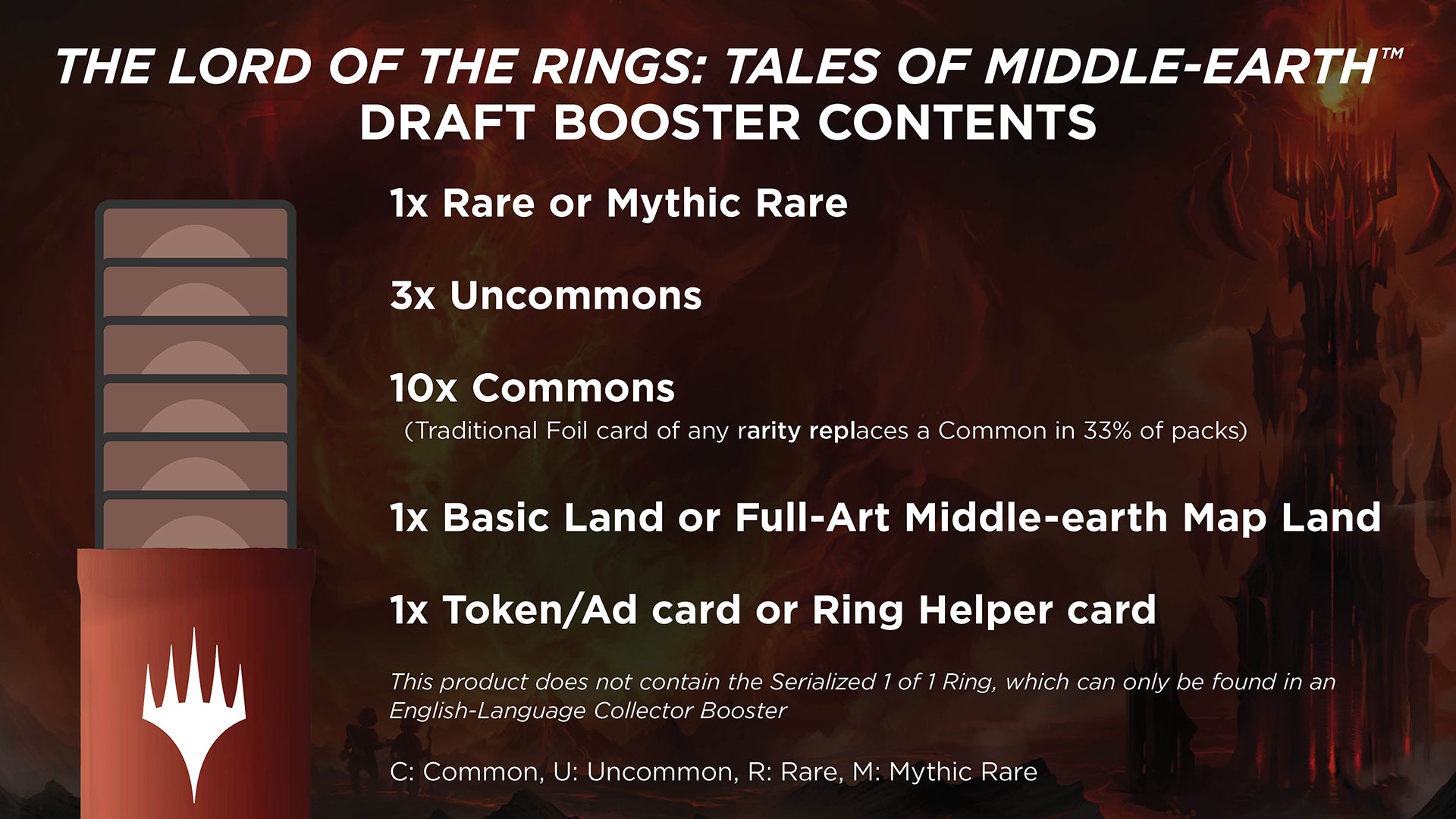 Magic: The Gathering - Sobre de Draft de El Señor de los Anillos: Cuentos de la Tierra Media