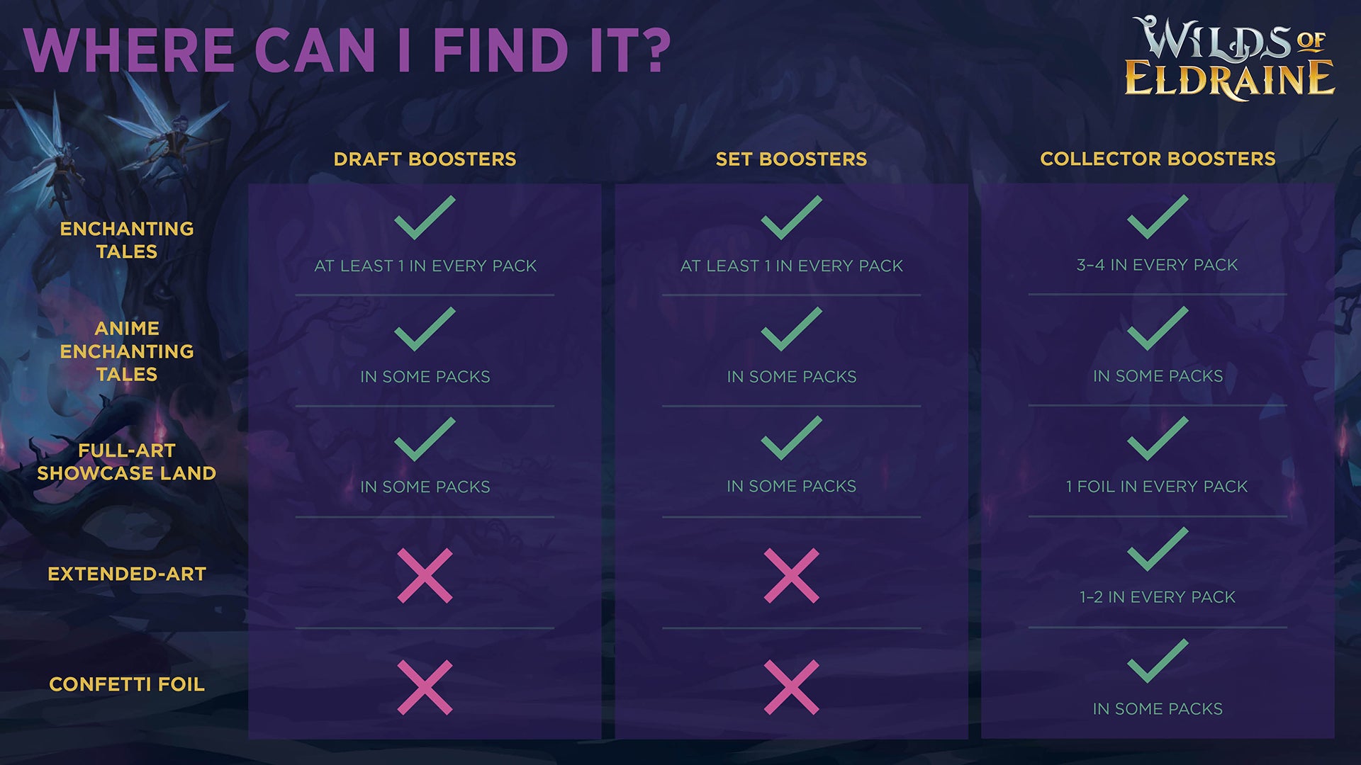 Magic: The Gathering - Sobre de Draft de Wilds of Eldraine