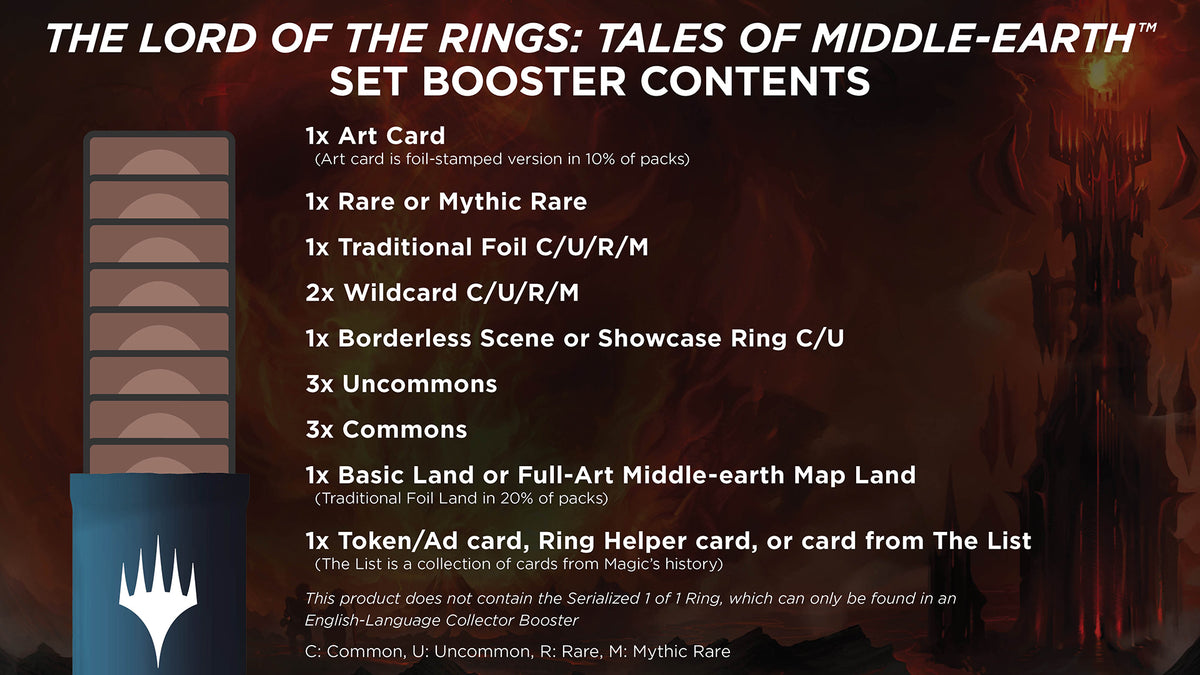 Magic: The Gathering: El Señor de los Anillos: Sobre de expansión de la colección Cuentos de la Tierra Media