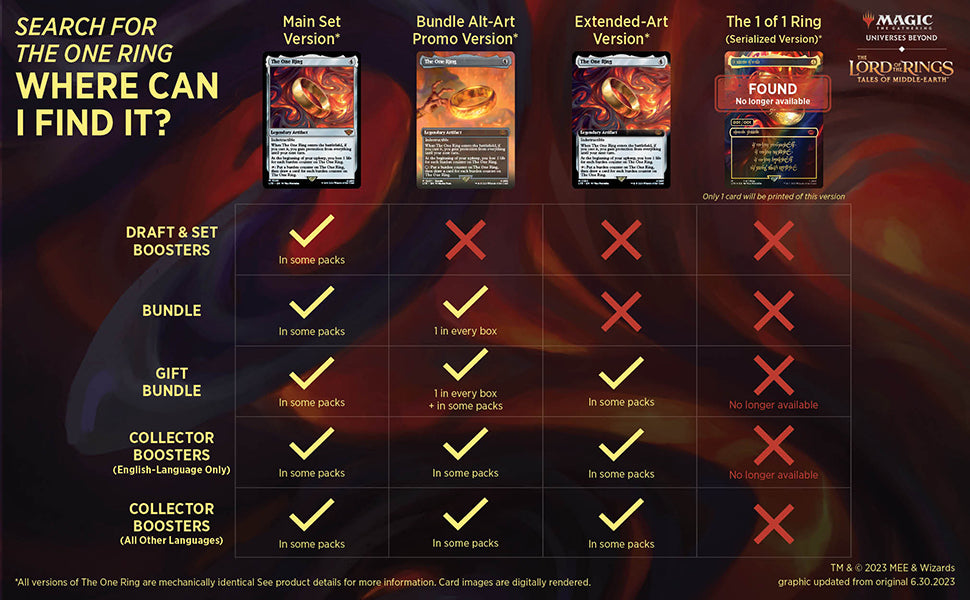Magic: The Gathering: El Señor de los Anillos: Sobre de expansión de la colección Cuentos de la Tierra Media